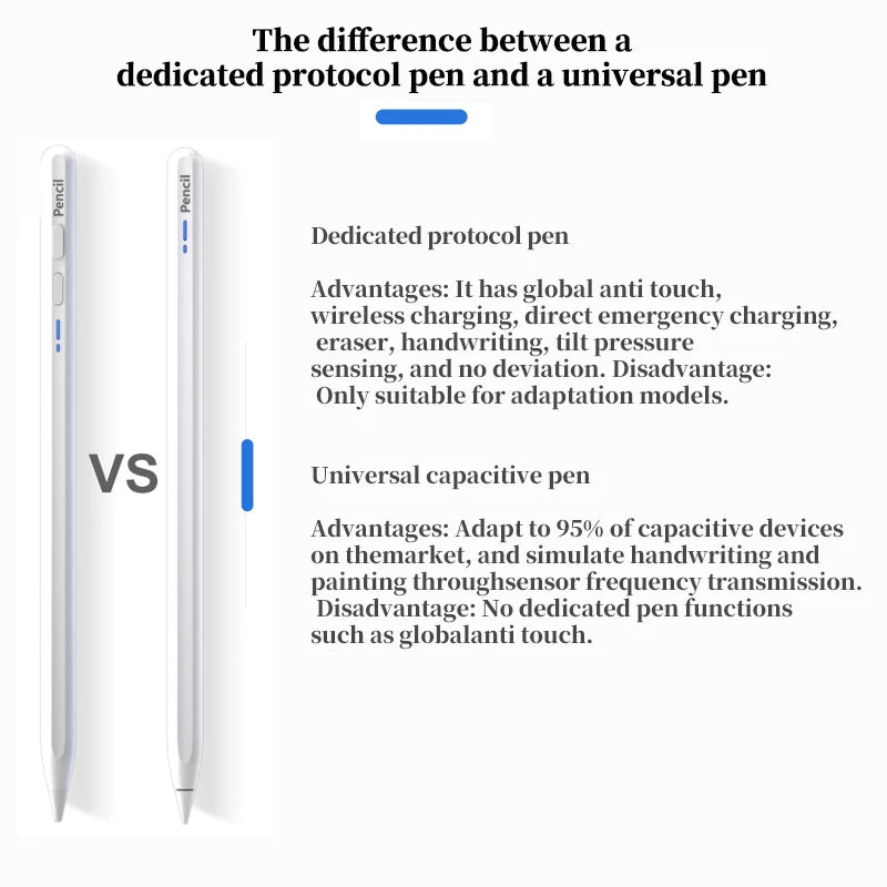 Universal Stylus Pen for Android & iOS Capacitive Touchscreen Compatible with iPad Apple Pencil Huawei Xiaomi Samsung Tablets