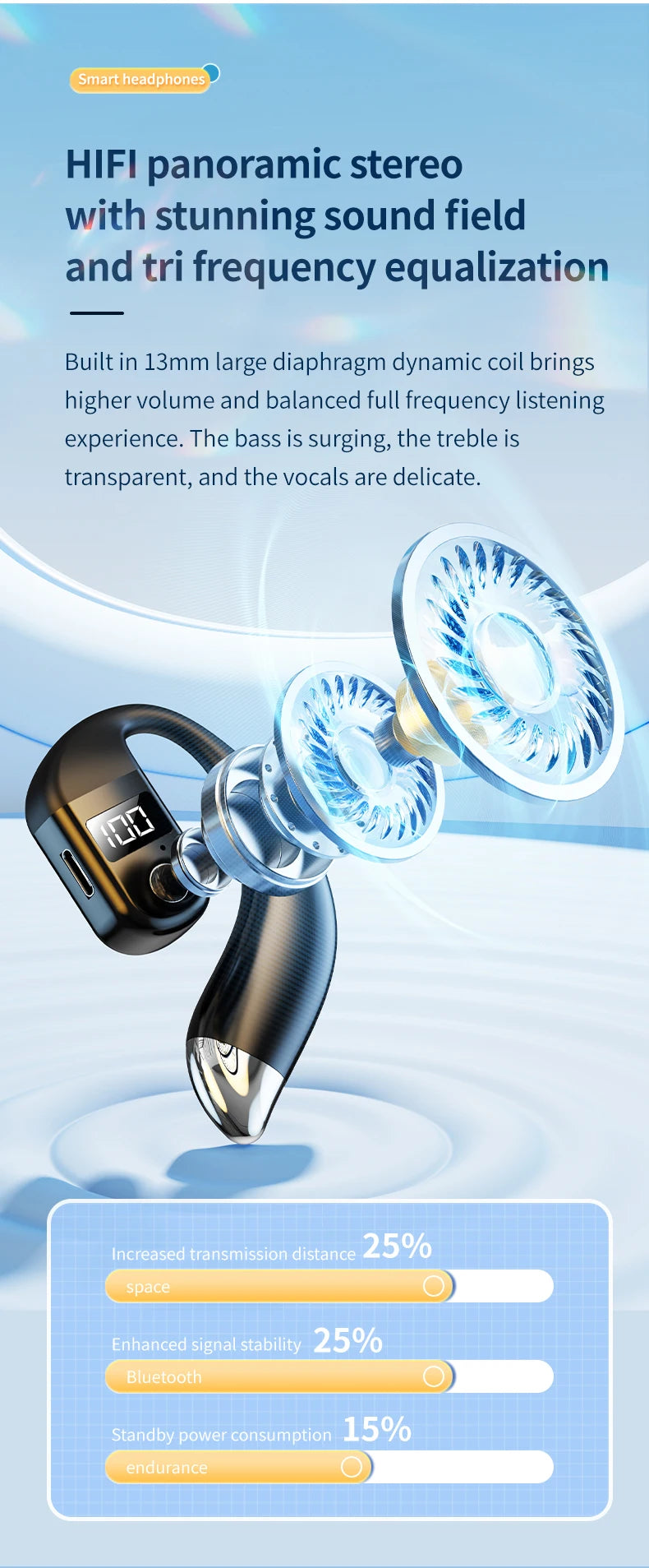Bluetooth5.4 Earphone Wireless Single Headphone With Mic 180° Rotatable Wireless Sport Earbuds HiFi Stereo Ear Hook Music Earbud