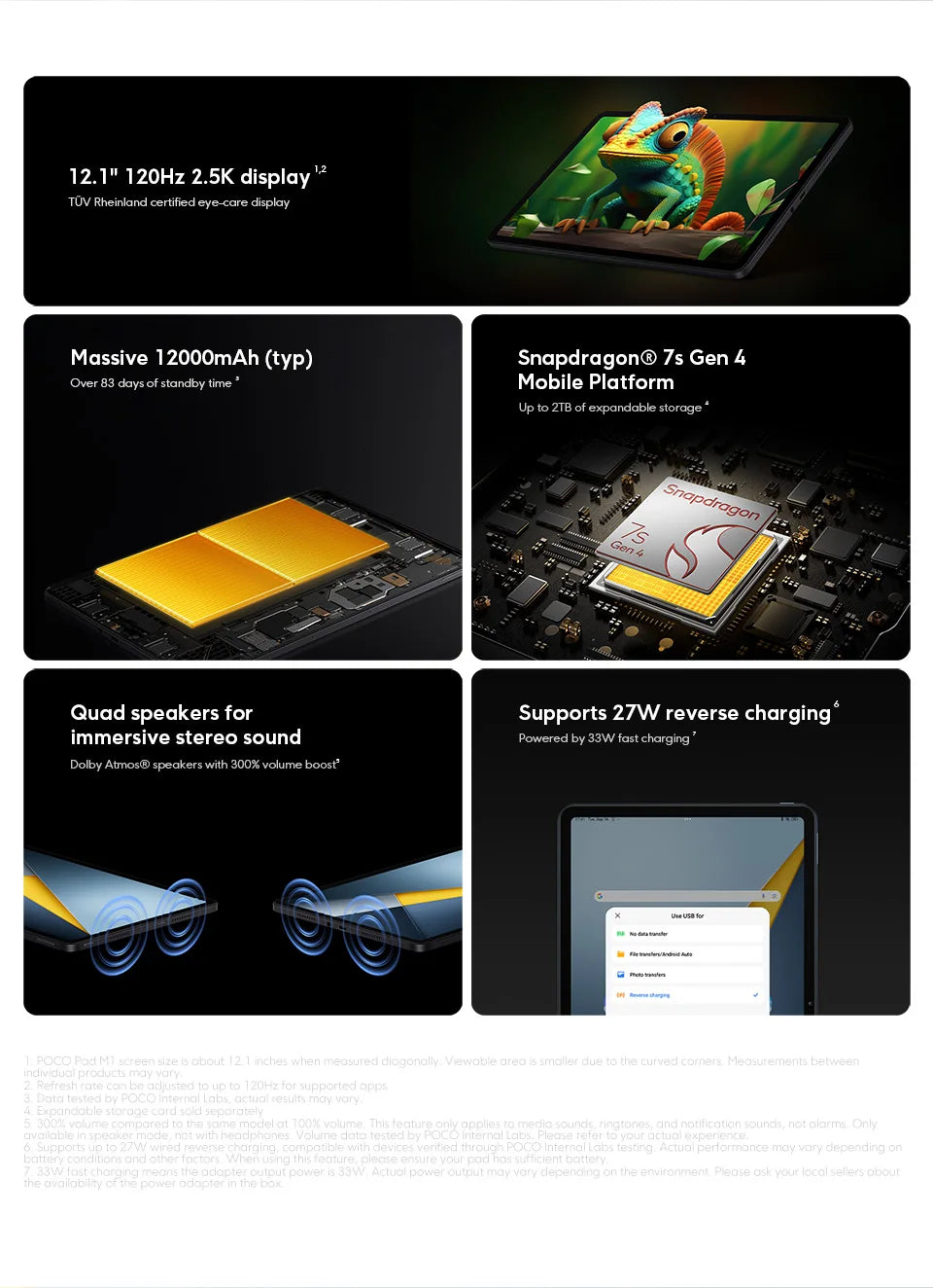 POCO Pad M1 Global Version Tablets Snapdragon® 7s Gen 4 12000mAh Battery 12.1’’ 2.5K display 8MP camera 33W charging